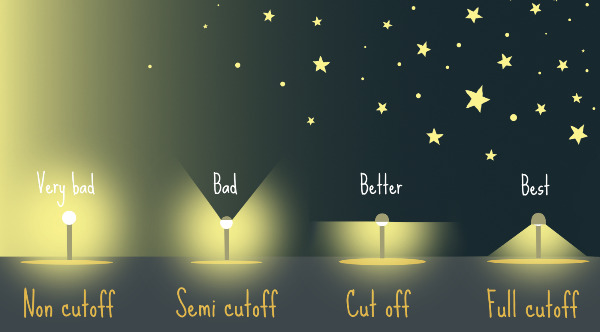 Reduce Light Pollution
